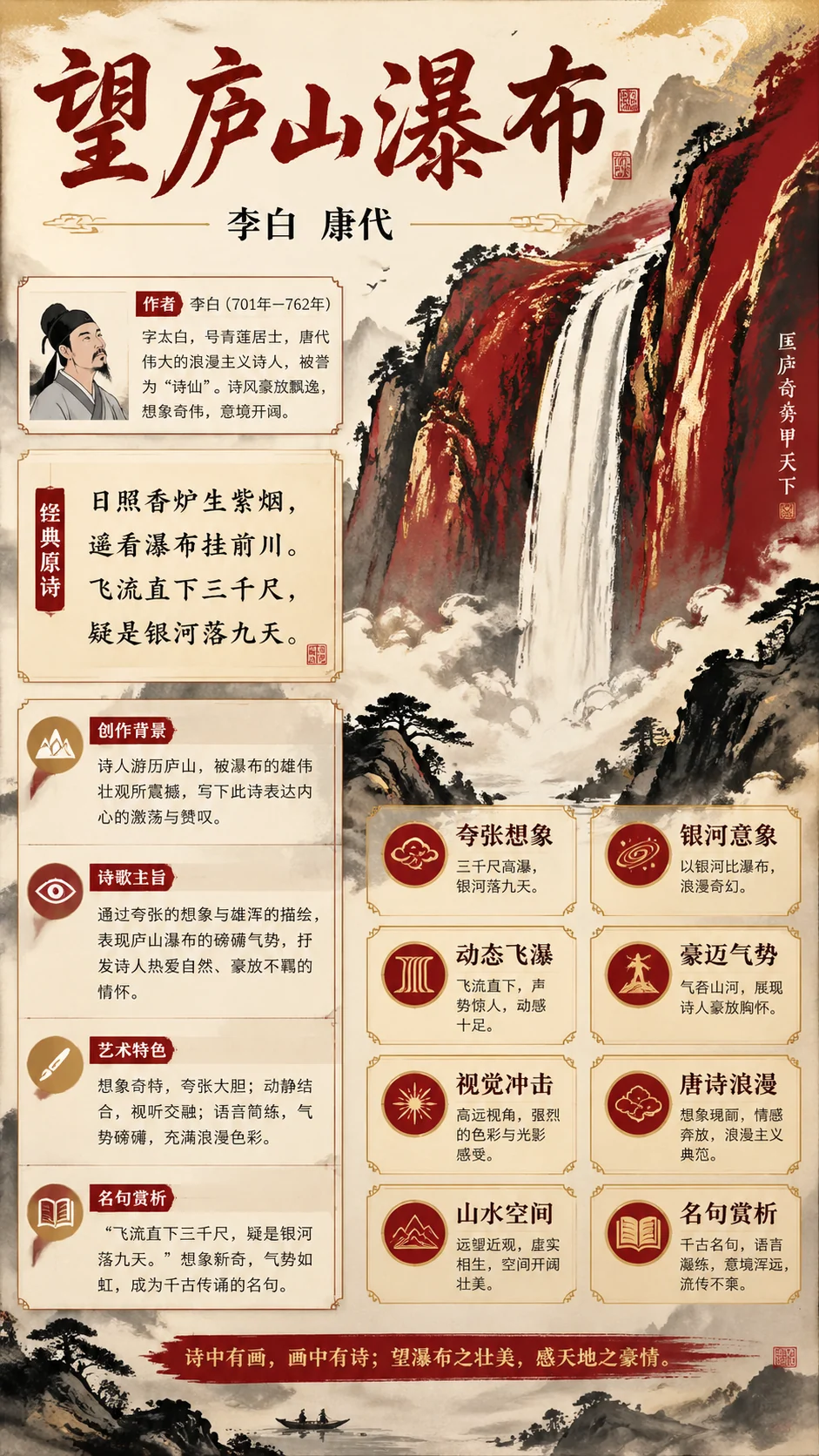 简体中文古诗解析海报示例