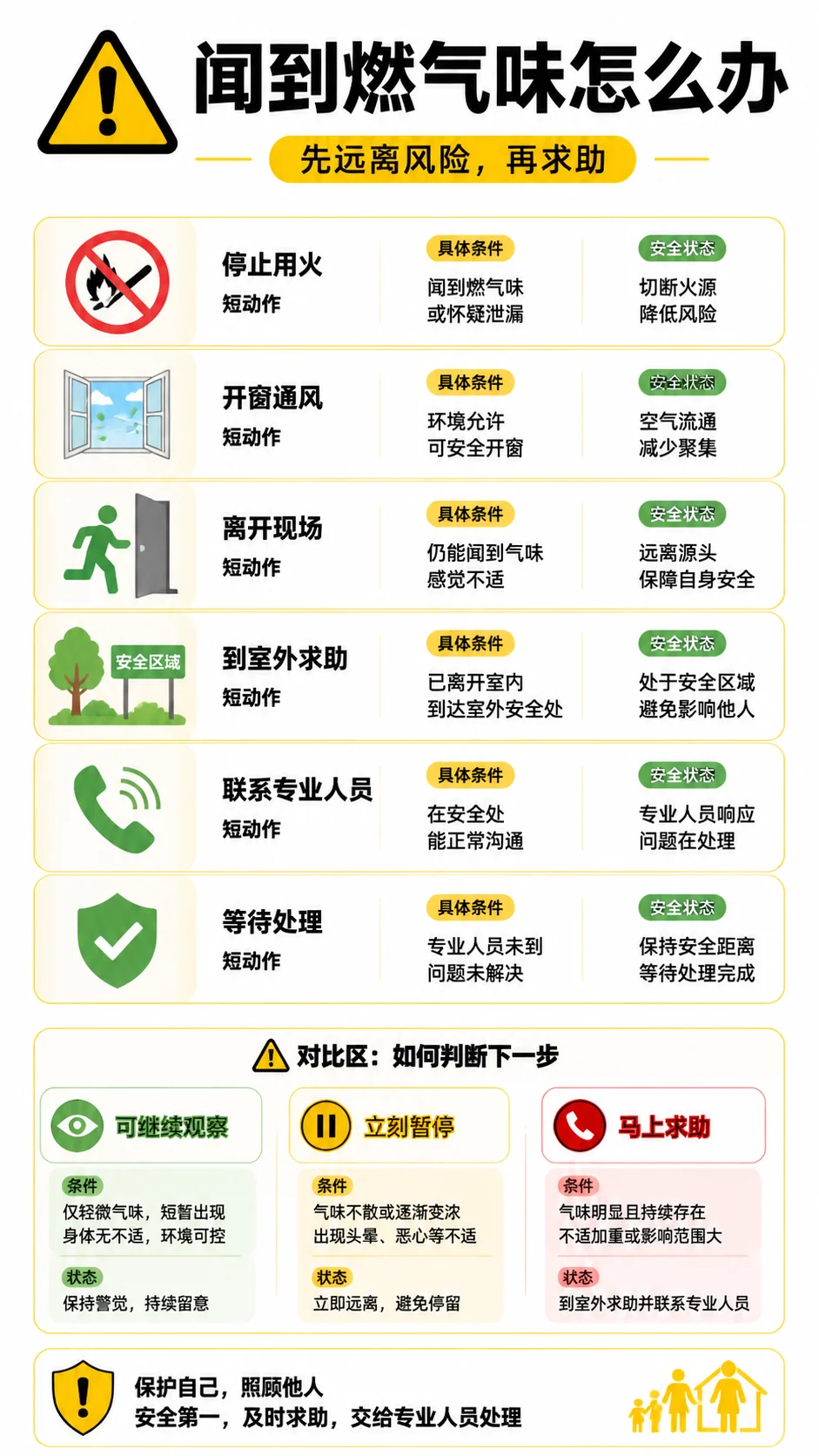 简体中文安全应急流程卡片示例