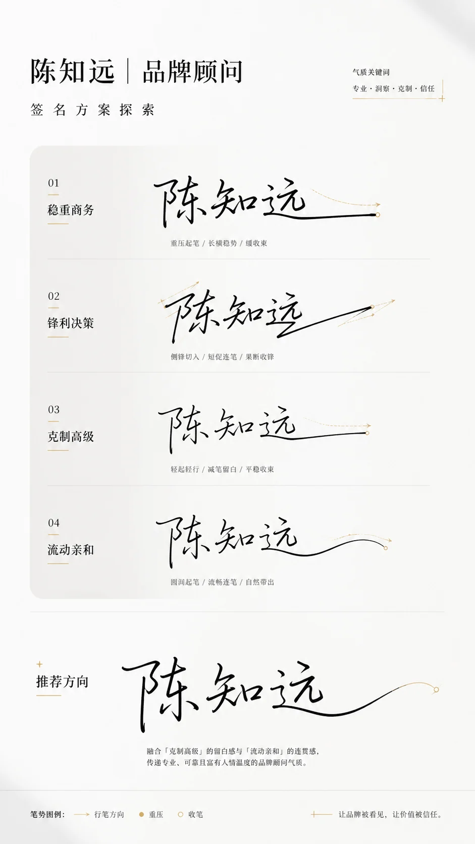 商务个人签名方案板示例