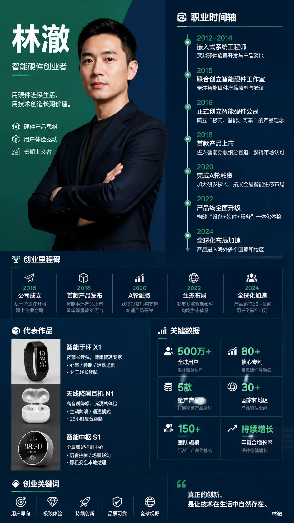 创始人职业时间轴信息图示例