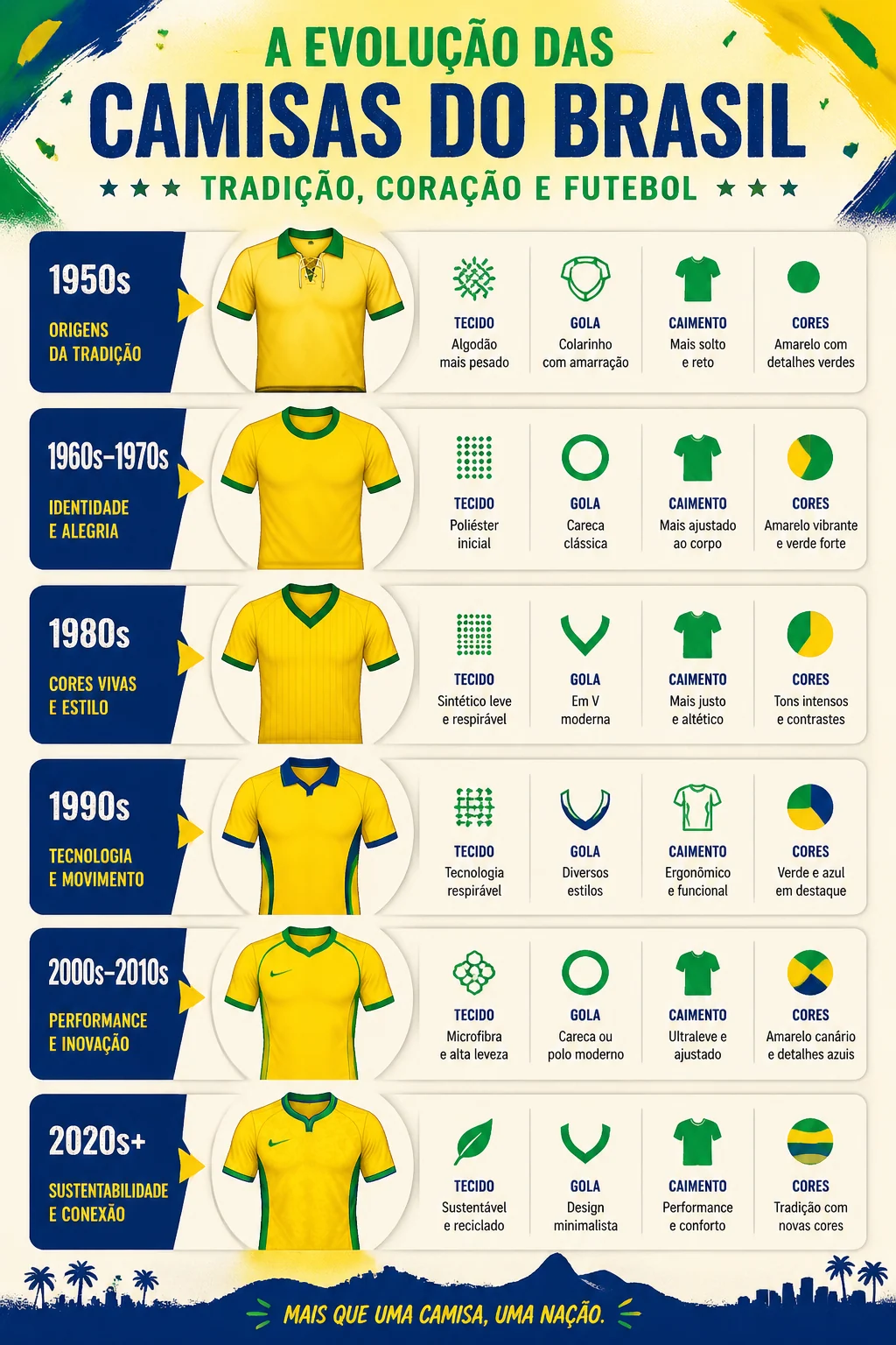 日本ゲーム機進化史インフォグラフィック例
