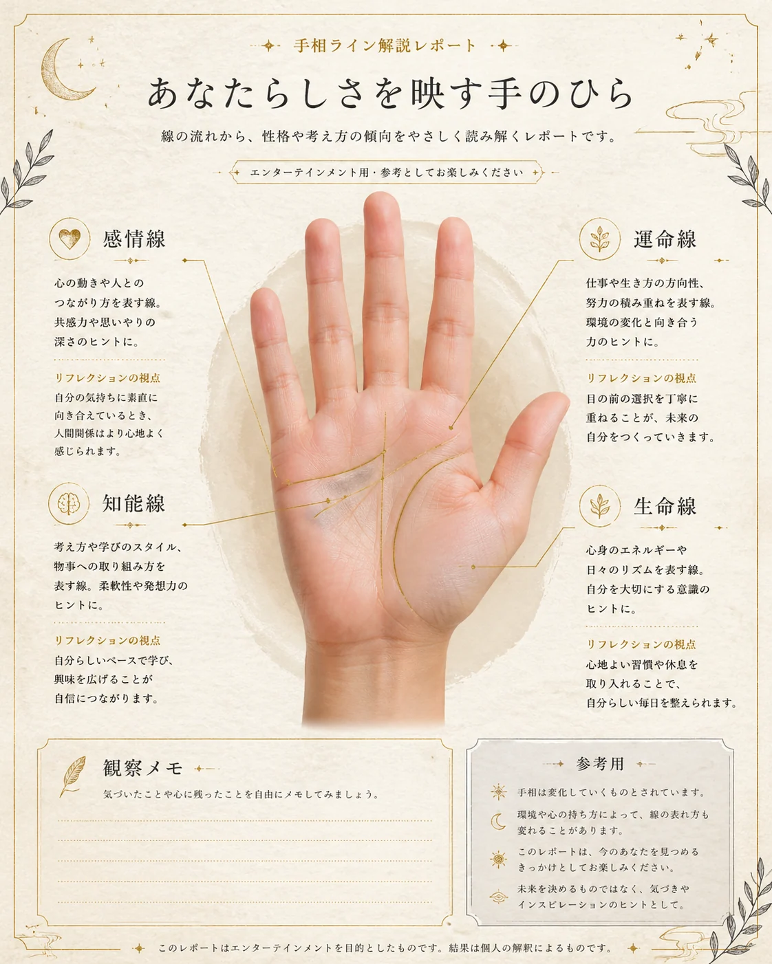 日本語の手相ライン解説カード