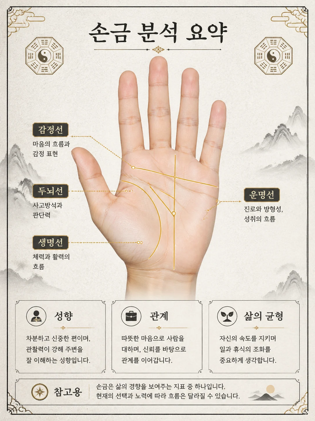 한국어 손금 분석 요약 카드