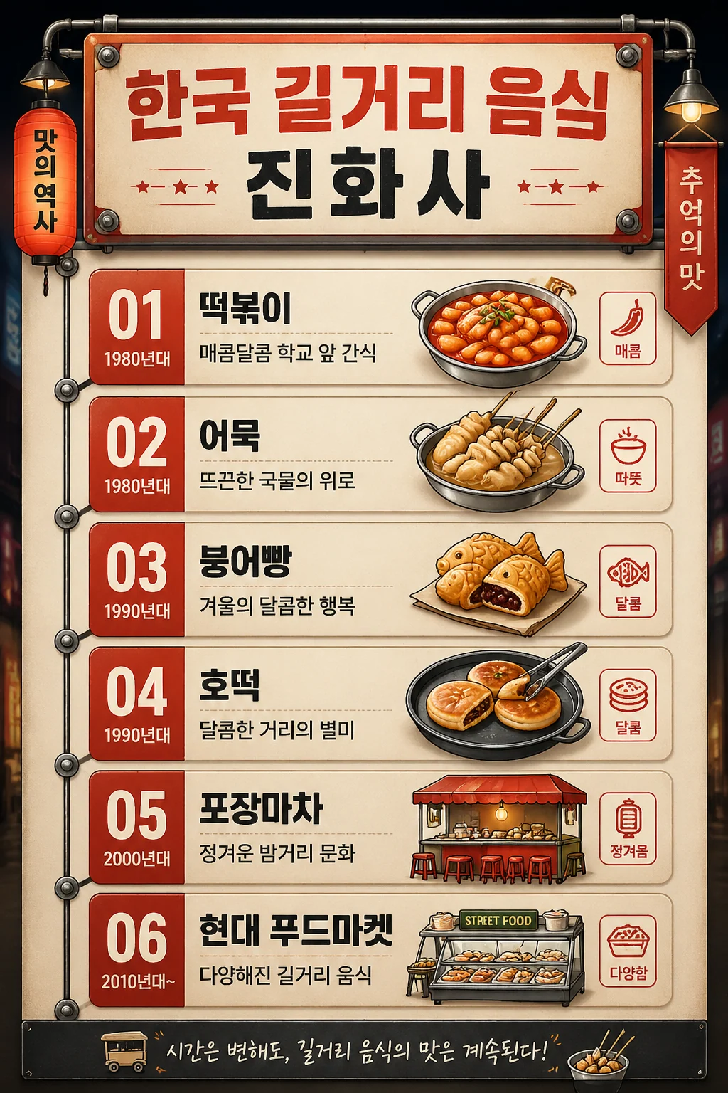 한국 길거리 음식 진화사 인포그래픽 예시