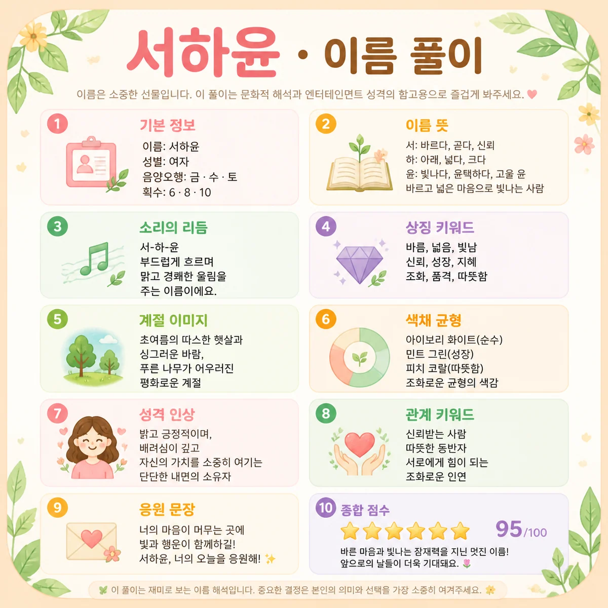 이름 분석 포스터 예시
