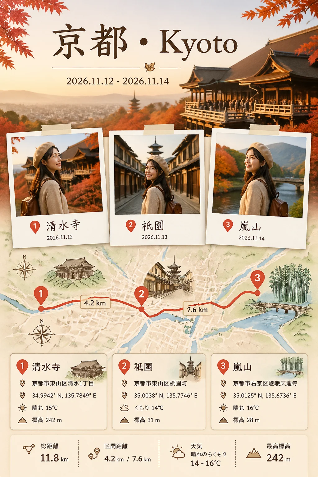 京都秋旅ルート記念ポスターのサンプル