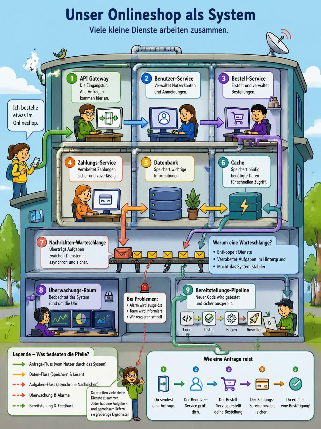 Schnittbild einer Bibliothek als Wissensseite