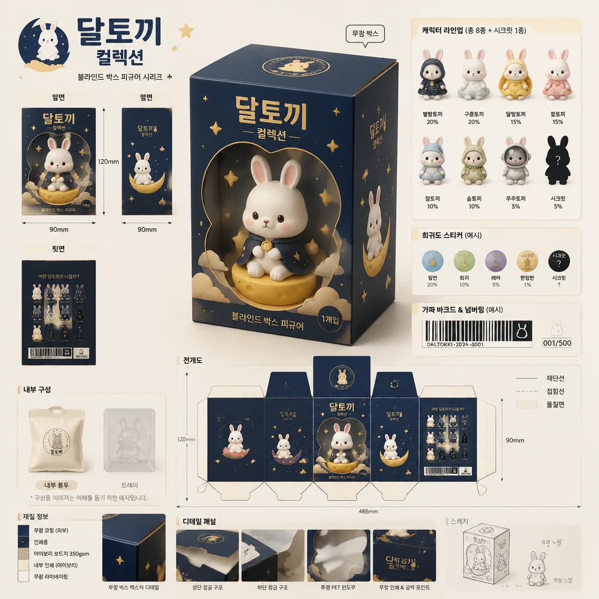 Beispiel fuer Sammelfiguren-Verpackung: 달토끼 블라인드 박스 패키지 콘셉트 보드