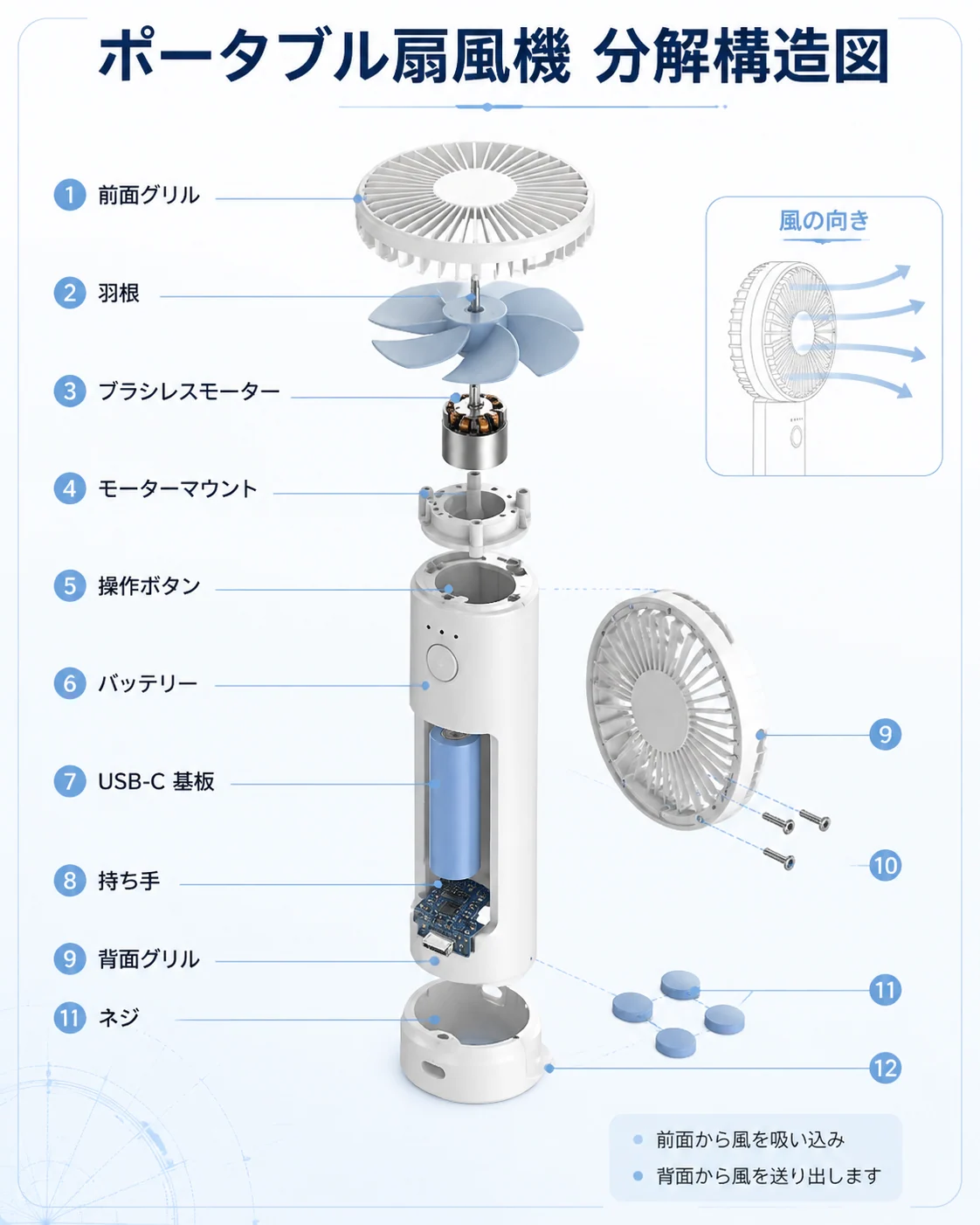 ポータブル扇風機の分解構造図例