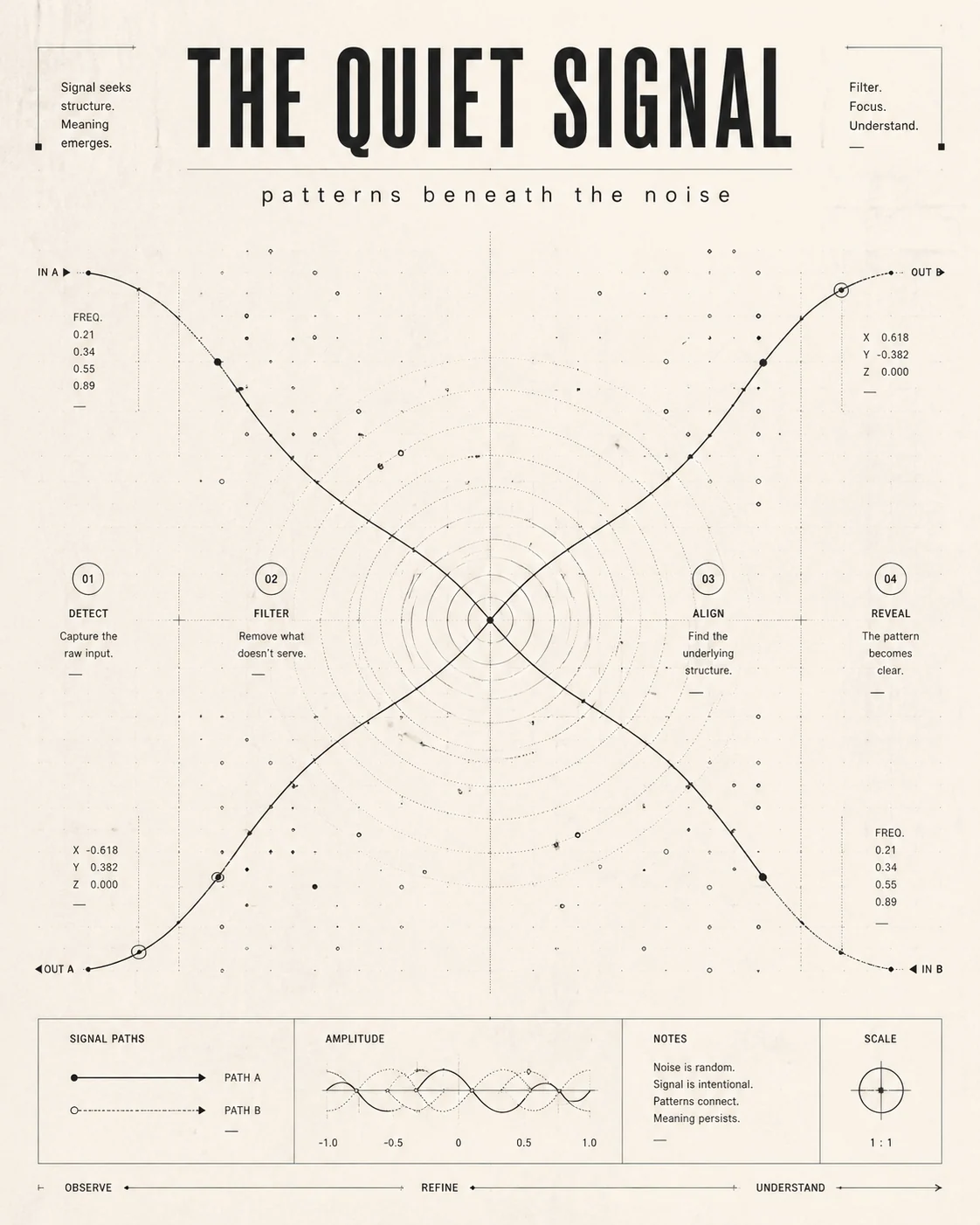 English abstract line concept cover sample