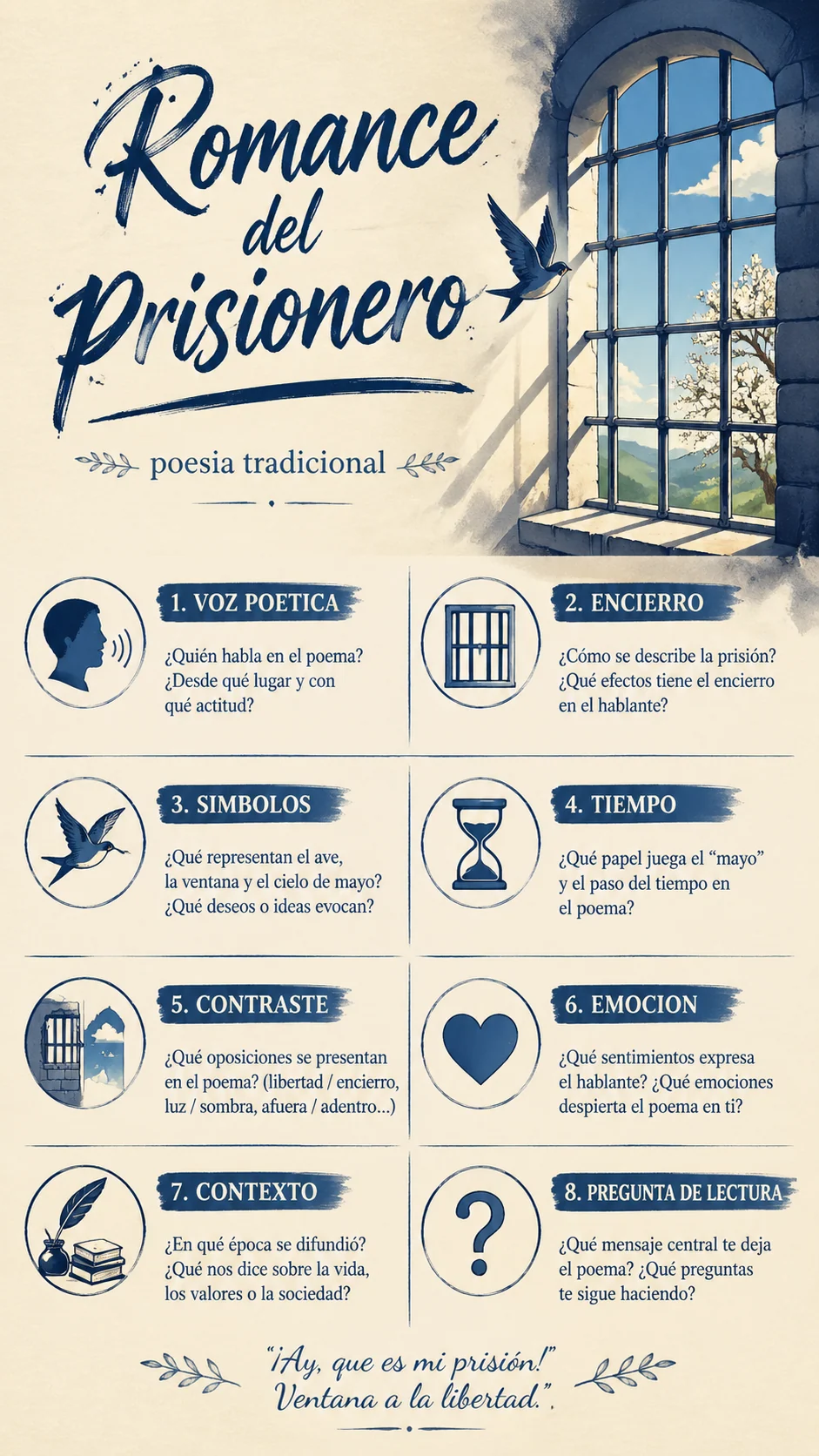 Ejemplo de poster de analisis poetico en espanol