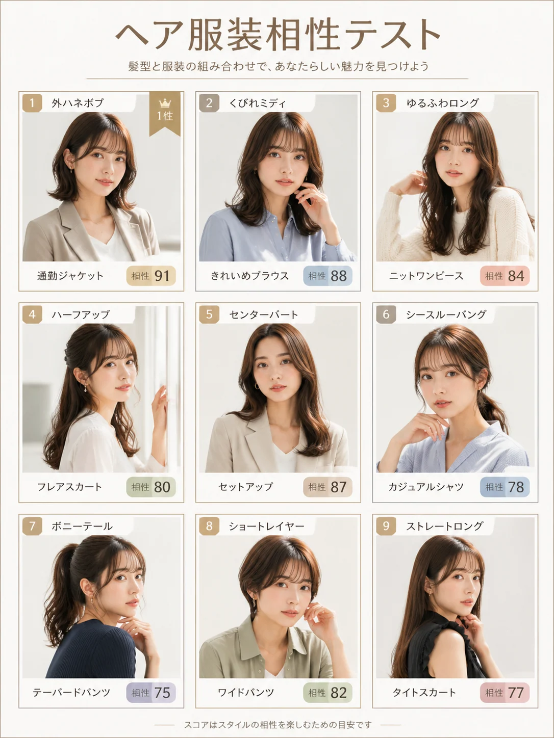 日本語ヘアと服装の相性スコア表サンプル
